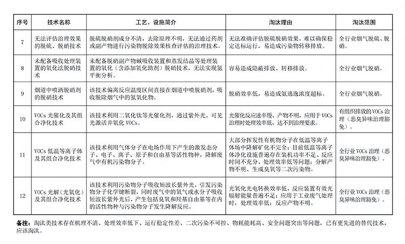 力皇環(huán)境-廢氣治理-VOC-脫硫脫硝除塵-公示內(nèi)容.jpg