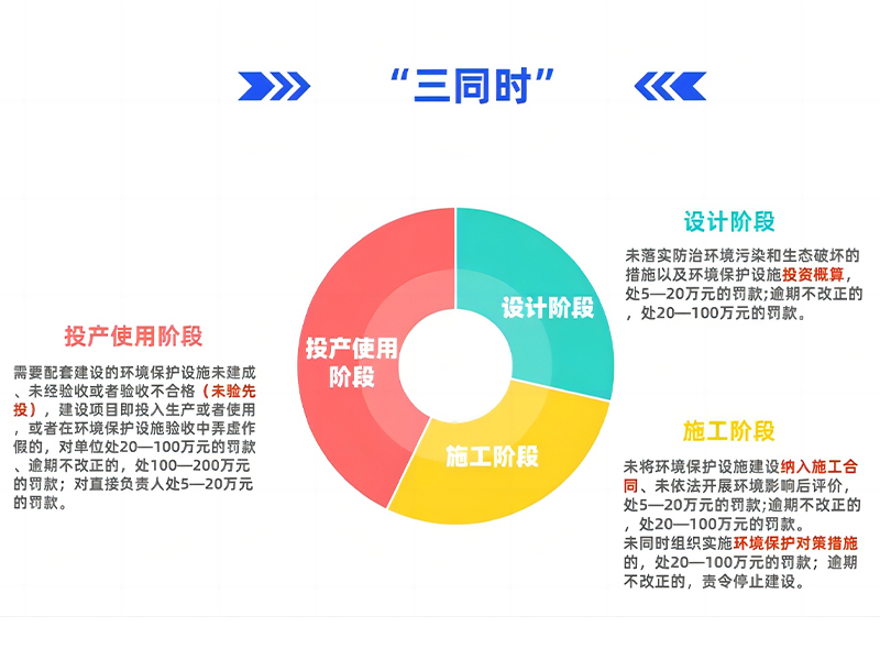 力皇環(huán)境-廢氣治理-VOCs-脫硫脫硝除塵-環(huán)保三同時1.jpg