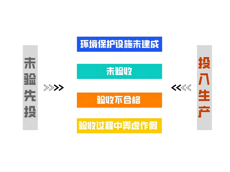 力皇環(huán)境-廢氣治理-VOCs-脫硫脫硝除塵-環(huán)保三同時2.jpg