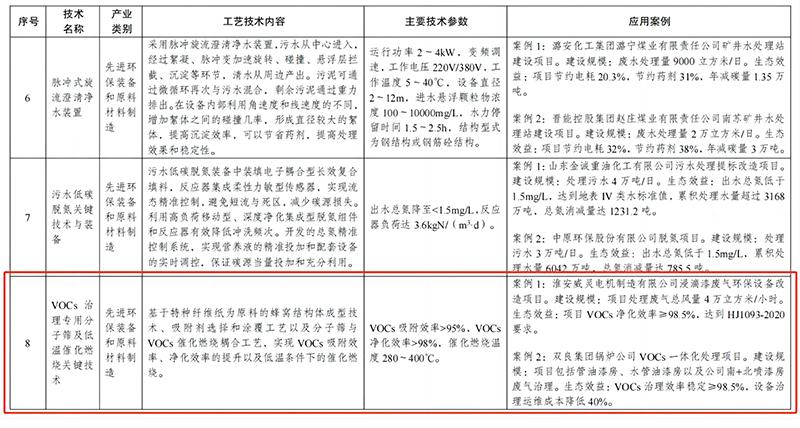 力皇環(huán)境-廢氣治理-清單-2.jpg