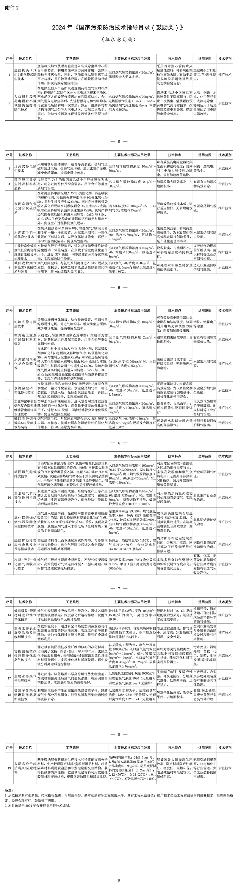 力皇環(huán)境-廢氣治理-惡臭治理-1.jpg