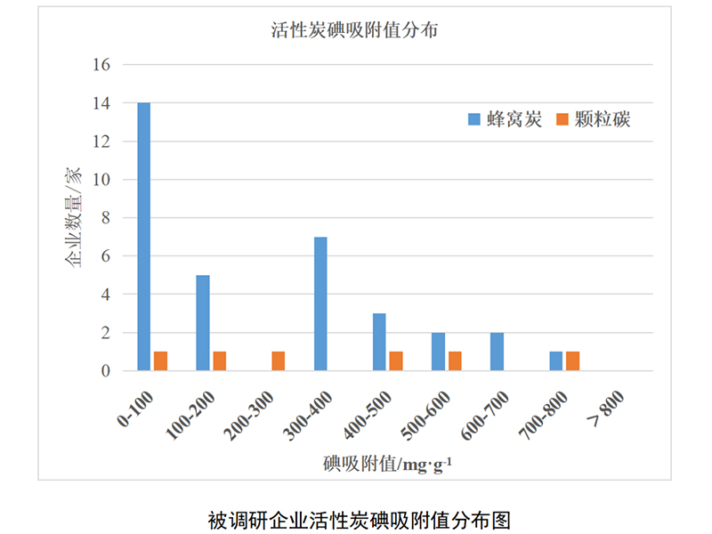 力皇環(huán)境-廢氣治理-活性炭-1.jpg