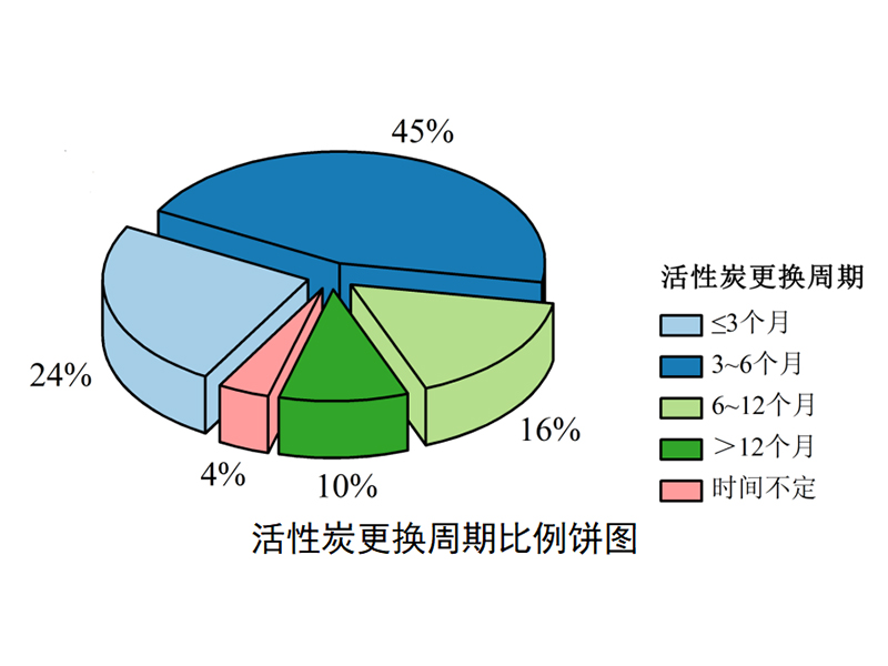 力皇環(huán)境-廢氣治理-活性炭-21.jpg